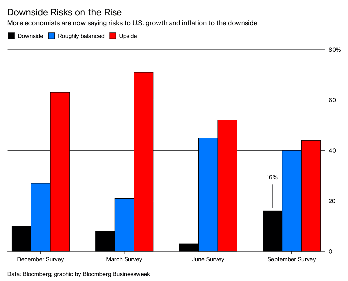 Downside Risks Definition : downside risk definition · LSData – LBEGMS