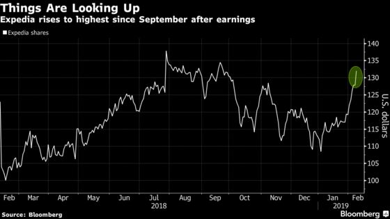 Expedia Analysts Grow More Bullish After Strong Earnings