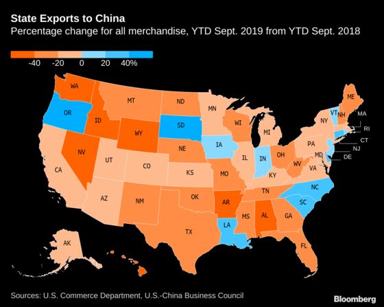 It’s Not Just Farmers—U.S. Exports May Never Recover From the Trade War