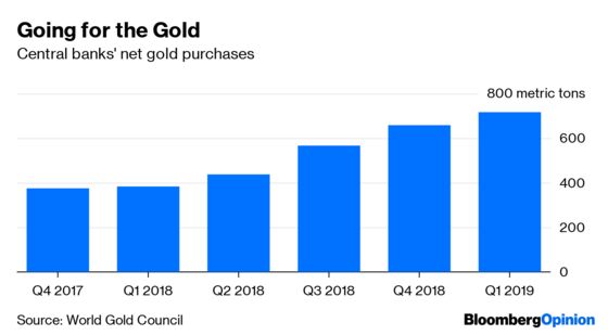 Putin’s Big Bet on Gold Is Paying Off