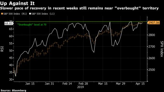 Melt-Up Is About to Feverishly Flirt With the Top: Taking Stock