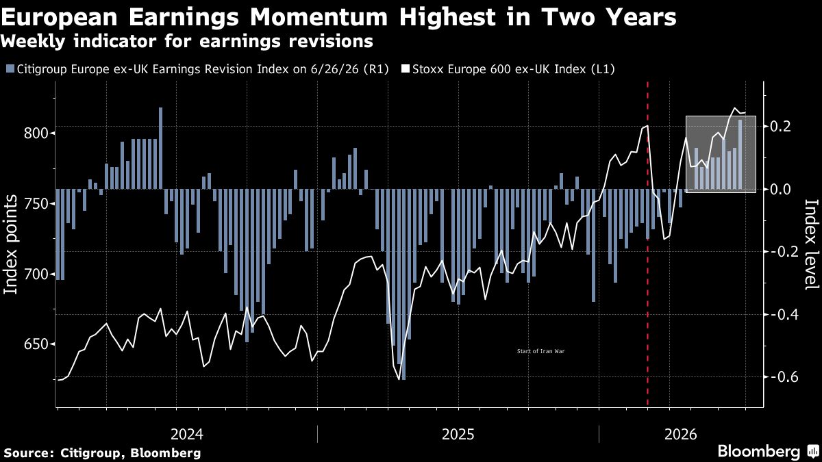 European Stocks Cap Best Quarter Since 2020 With Record High