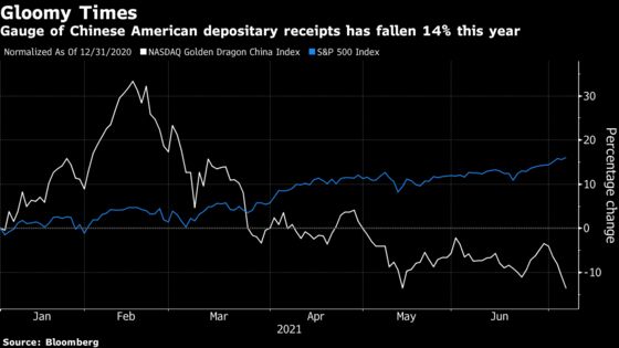 Didi Extends Drop to Fresh Lows as China Weighs Rule Changes