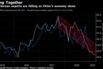 South Korean exports are falling as China's economy slows