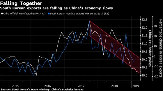 Bank of Korea Stands Pat as Doubts Mount Over Economy