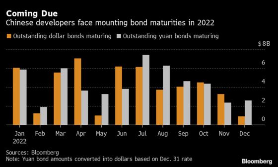 China Developers Confront a $197 Billion Challenge in January