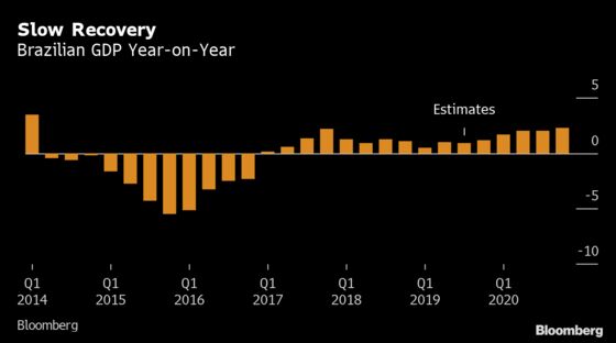 Paulo Guedes Waited Decades to Change Brazil and He’s Not Quitting Now