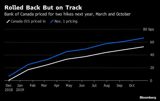 Bond Traders Everywhere Reprice Rate Outlook as Growth Slows