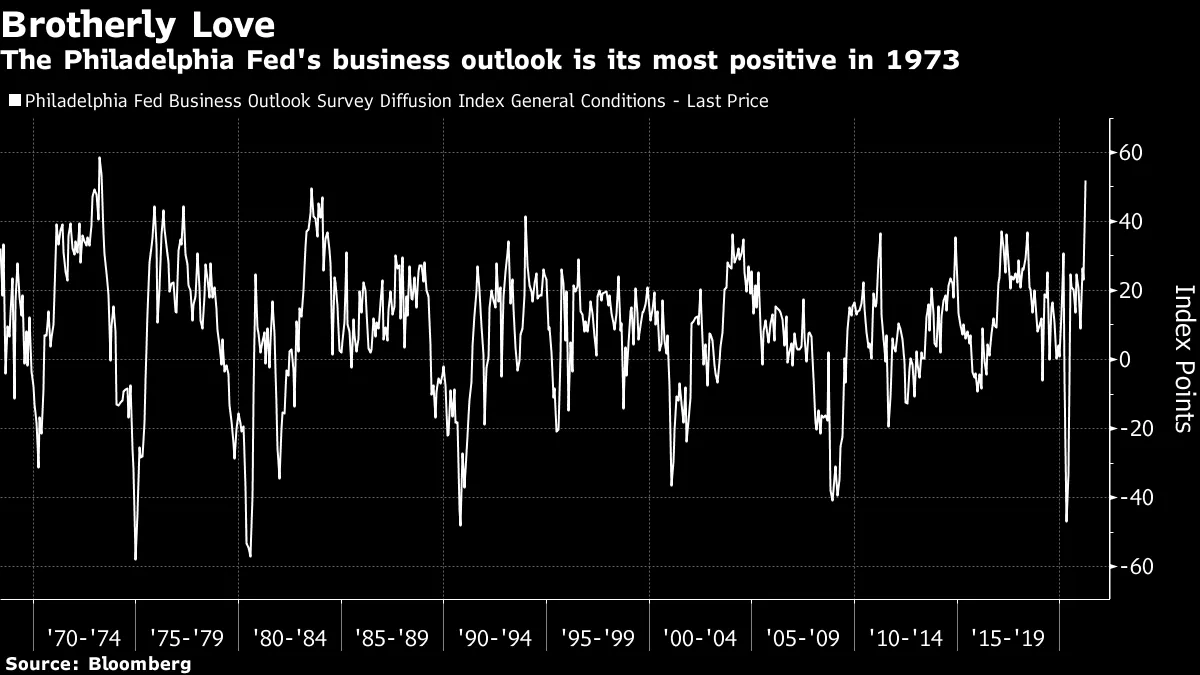 Wile E. Coyote Stocks Near the Cliff Edge as Bond Yields