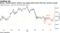Bitcoin 'double bottom' pattern may signal push toward 200-day moving average
