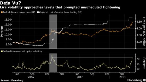 History Shows Turkey May Hike Soon, Yet Not Soon Enough for Some