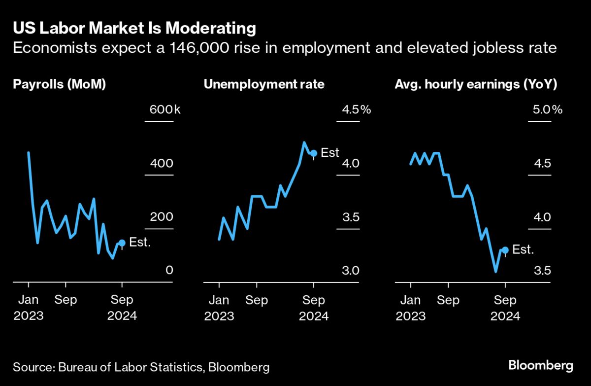 Market-Boosting Moves in US, China Yet to Convince Economists