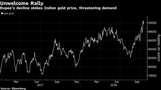Hedge Funds Reeling From Gold Jump Have Five Charts to Watch
