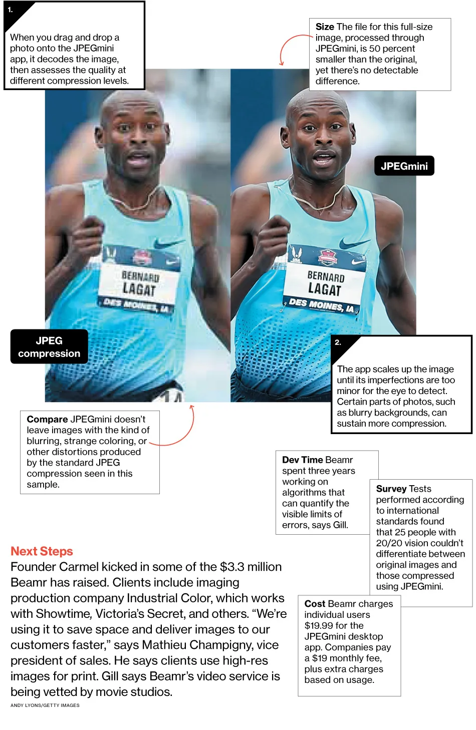 Innovation: JPEGmini Shrinks Photo Files Without Sacrificing Quality