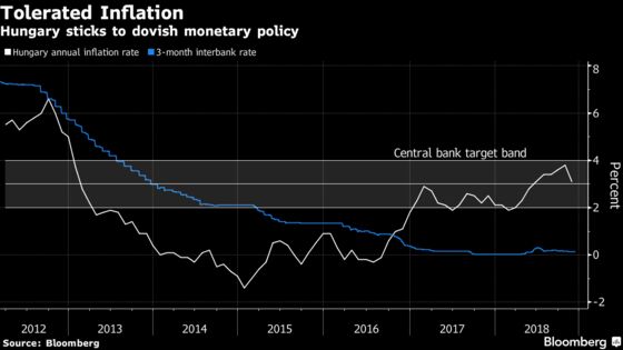 Inflation Puzzle Sows Dilemma for Europe's Last Stimulus Holdout