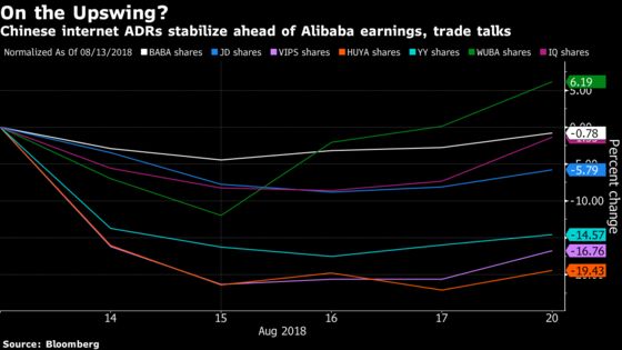 Equities Shake Off Trump’s Latest Fed Meddling: Taking Stock