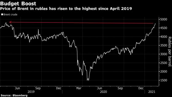 Flood of Oil Cash Comes Just in Time for Putin Facing Discontent