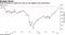 Price of Brent in rubles has risen to the highest since April 2019