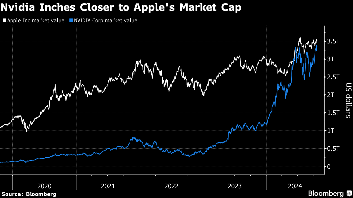 Robotaxi Flop Leaves Tesla’s Lofty Stock Multiple Looking Shaky