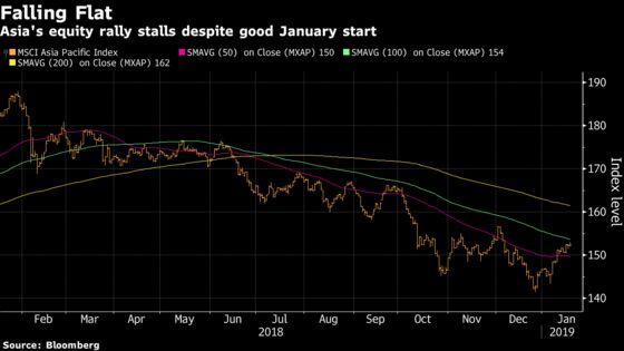 These January Gains Are Not Enough to Hook Asia's Stock Traders