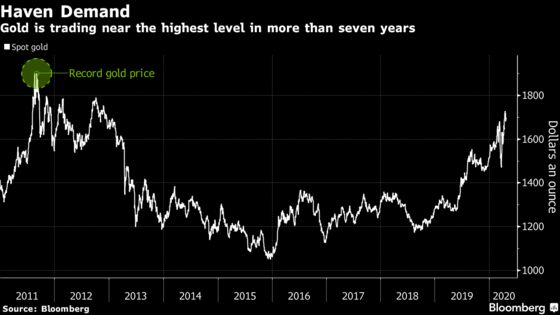 Sprott Can’t Keep Up With Demand as Turmoil Spurs Gold Rush