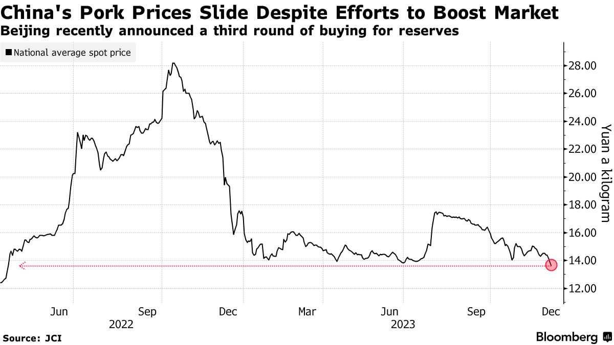 Euro extends fall to 12-year low as bond yields drop further