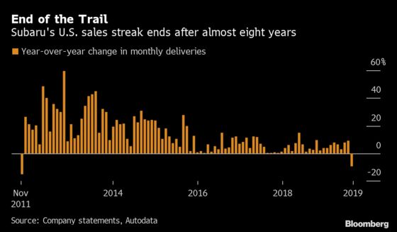 Grim Start to U.S. Auto Sales Stirs Alarm That Collapse Is Here