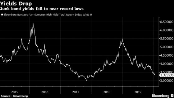 ‘Peak Greed’ Fuels Record Junk Bond Sales in Europe