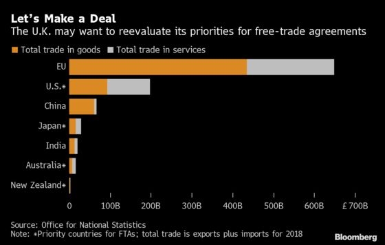 Boris Johnson’s 570 Billion Reasons for Wanting an EU Trade Deal