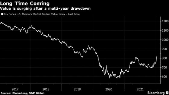 Quant Pioneer Cliff Asness Says It’s ‘Too Early to Gloat’ as Value Stocks Rally 