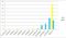 ETF purchases