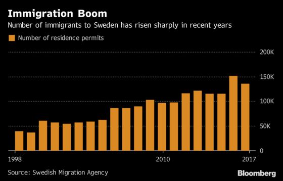 Trade Battle Cry Catches Sweden at the Worst Possible Juncture