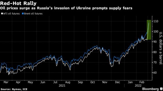 Oil Tops $110 With Russian Supplies Struggling for Buyers
