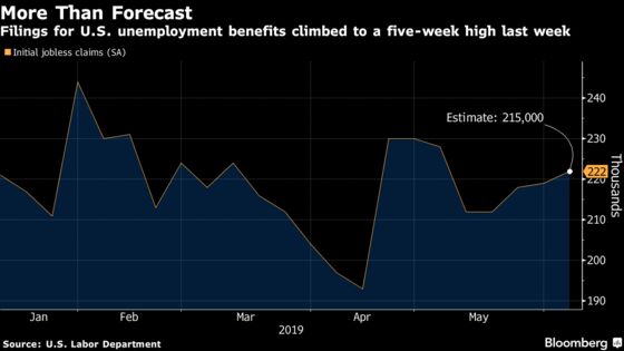 U.S. Jobless Claims Rise to Five-Week High, Exceed Forecast