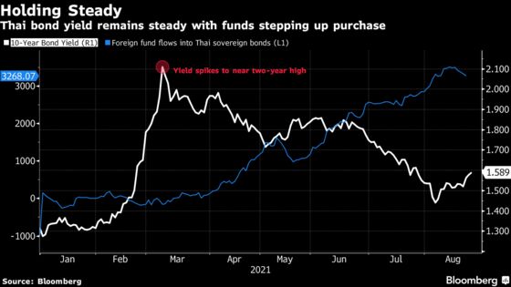 Thailand Is More Resilient to Taper Tantrum, Central Bank Says