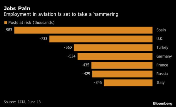 European Aviation’s Mounting Misery in Four Charts