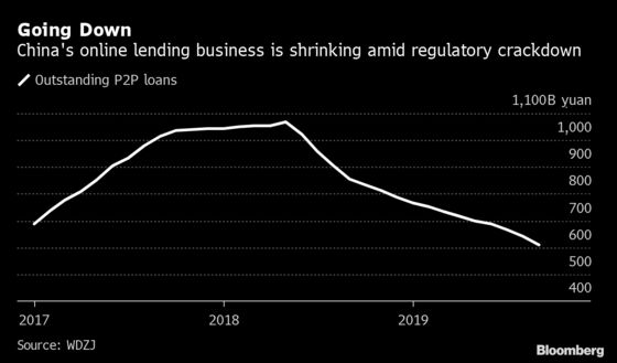 China Has a New Plan for P2P Industry: Small-Time Lending