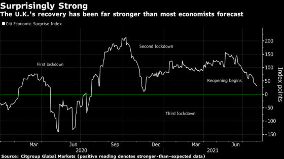 The 1.9 Million Reasons the BOE Will Echo Fed’s Rate Patience