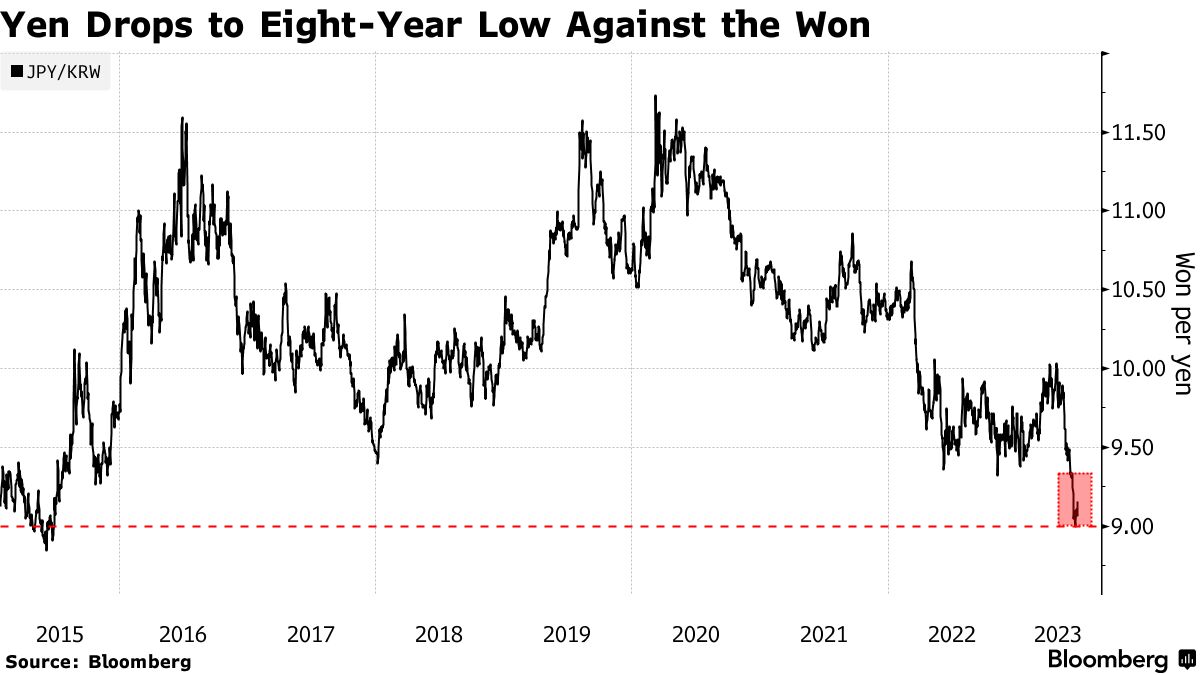 韓国の個人投資家、円建ての米国債ファンドへの投資増やす - Bloomberg