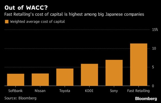 Uniqlo Clothes Are Loved Outside Japan. Its Shares, Not So Much