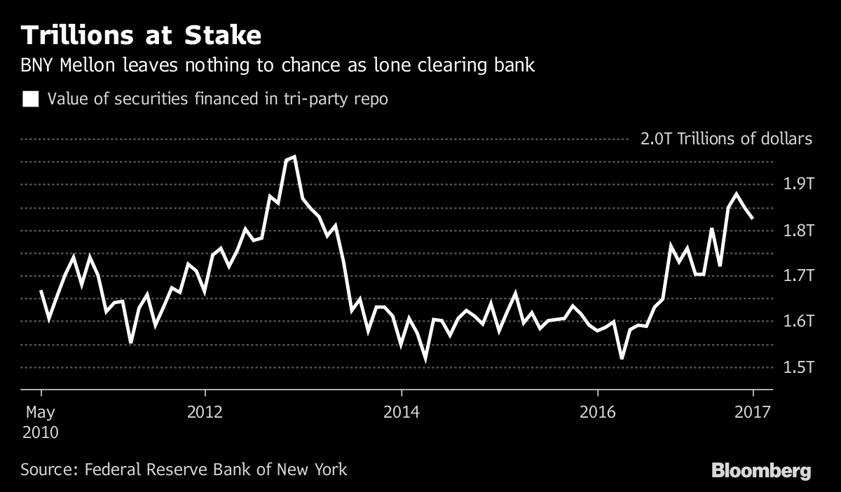 Bitcoin rival's rise unnerves banking sector