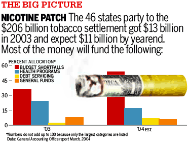 flavored tobacco ban washington state Washington, D.C., City Council Approves Flavored Tobacco Sales Ban
