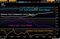 chart three after 500 index