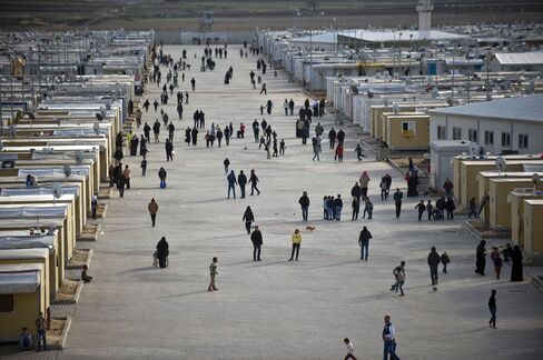 Syrian refugees at Turkish camps