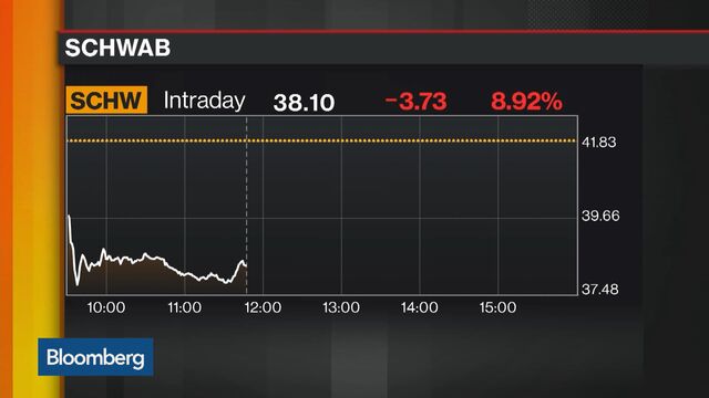 Bloomberg business news