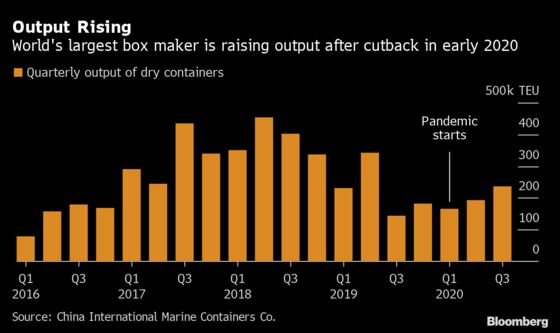 Shortage of New Shipping Containers Adds to Global Trade Turmoil