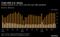 Trade With U.S. Booms