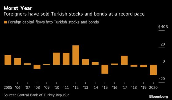 Goldman Revises Lira Forecasts Stronger Again, Sees Flatter Path