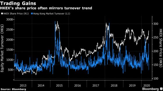 Hong Kong’s Rush to Attract China Listings Comes With a Risk