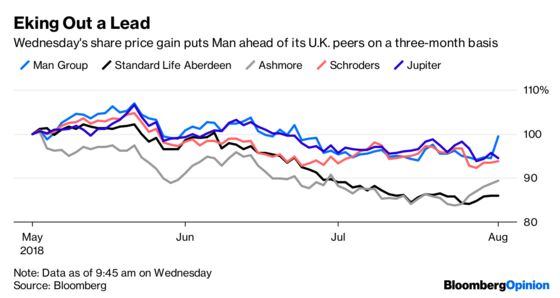 Hedge Fund’s Humans Are Kicking Some Algo Behind